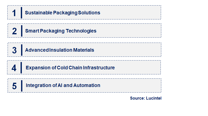 Emerging Trends in the Chilled Package Market